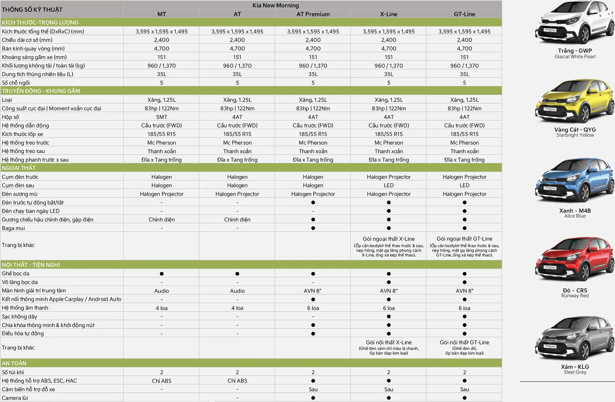 Bảng thông số kỹ thuật xe Kia Morning 2026 chi tiết