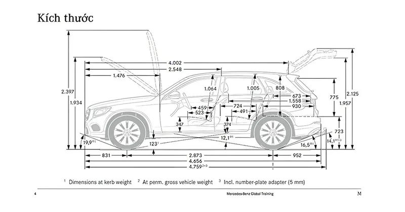 Tiêu chuẩn kích thước thiết kế ô tô phổ biến