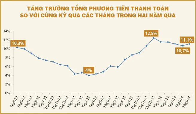 Cạnh tranh huy động vốn ảnh hưởng trực tiếp đến lãi suất cho vay mua xe tải