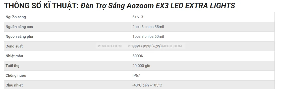 Bảng thông số kỹ thuật chi tiết của đèn gầm ô tô Aozoom Extra 3 Led Light chính hãng