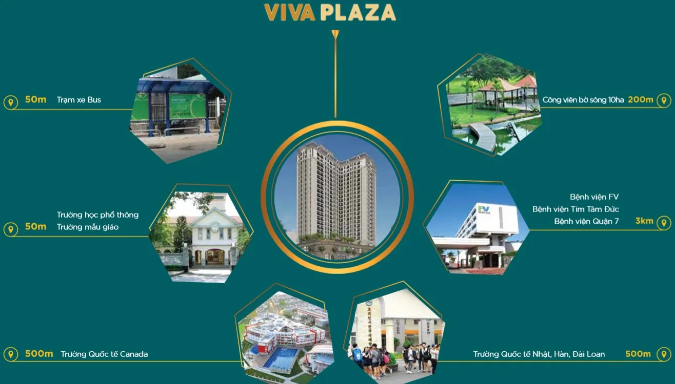 Sơ đồ liên kết vùng và tiện ích ngoại khu dự án