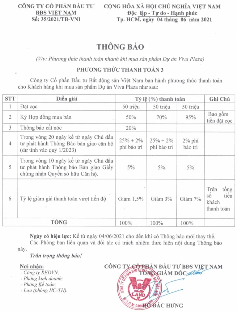Các chính sách chiết khấu và ưu đãi tài chính mới nhất