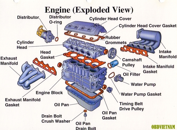 Phần Mềm Tiếng Anh Chuyên Ngành Ô Tô: Công Cụ Học Tập Hiệu Quả