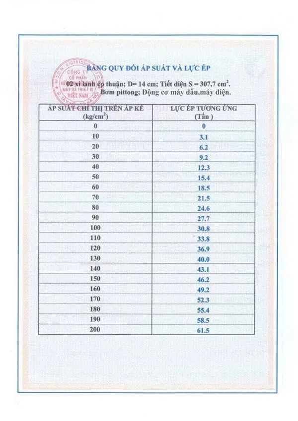 Cách tính lực ép từ đồng hồ sang tấn cho máy Neo