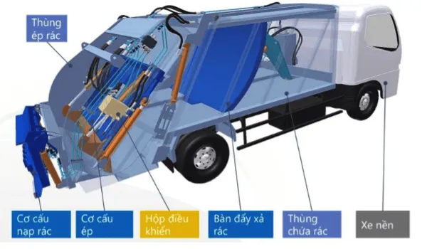 Thi công đóng mới và sửa chữa thùng xe tải ép rác