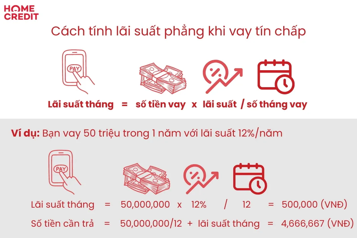Cách tính lãi suất phẳng khi vay tín chấp