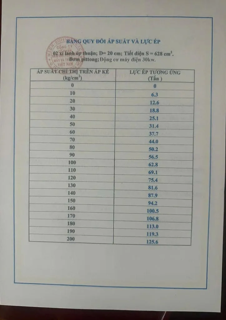 Bảng quy đổi tải trọng ép cọc dành cho giàn máy chất tải
