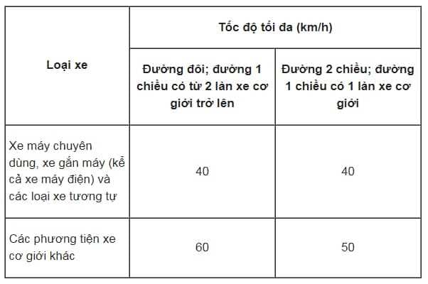 Tốc Độ Xe Ô Tô Trong Khu Dân Cư: Quy Định Và Mức Phạt Mới Nhất