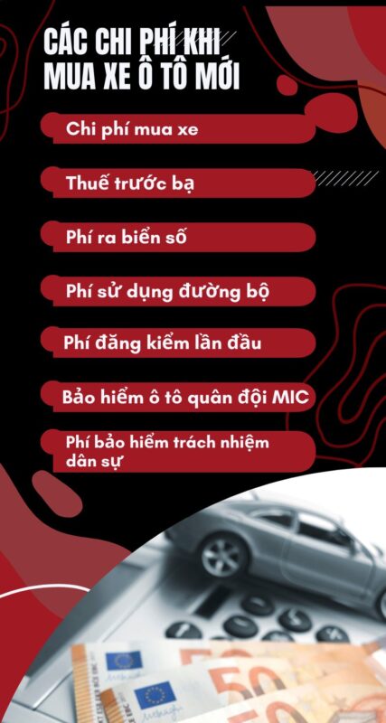 Các Loại Thuế Khi Mua Xe Ô Tô Mới Cần Biết Rõ