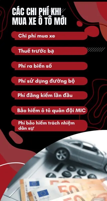 Các Loại Thuế Khi Mua Xe Ô Tô Mới Cần Biết Rõ