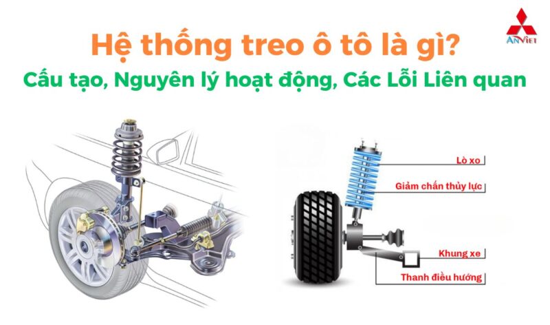 Hệ Thống Treo Ô Tô Là Gì? Cấu Tạo, Công Dụng Và Nguyên Lý Hoạt Động Chi Tiết