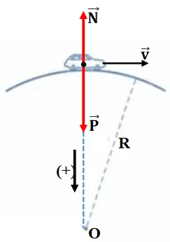 Minh họa chuyển động của ô tô trên cầu lồi