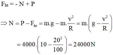 Sơ đồ lực tác dụng lên ô tô trên cầu lồi