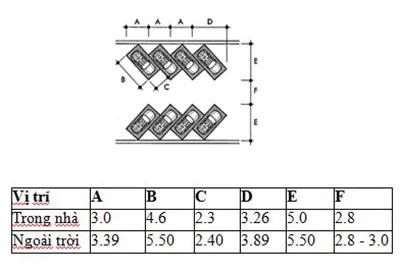 Tiêu chuẩn thiết kế bãi đậu xe ô tô dạng 45 độ