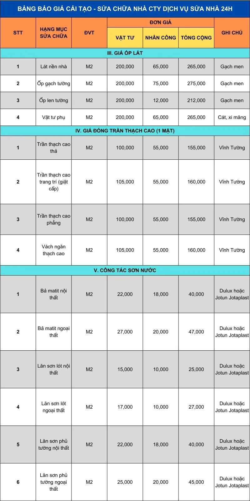 Đơn giá ốp lát gạch và thi công trần thạch cao thẩm mỹ