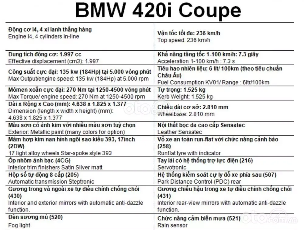 Động cơ BMW 420i TwinPower Turbo 2.0L