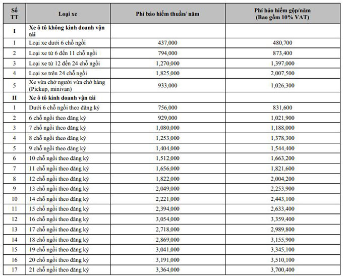 Bảo Hiểm Thân Vỏ Ô Tô Bao Nhiêu Tiền: Cập Nhật Bảng Phí Mới Nhất