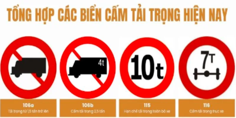 Chi tiết hình dạng và kích thước biển báo cấm tải trọng trục xe chuẩn 2026