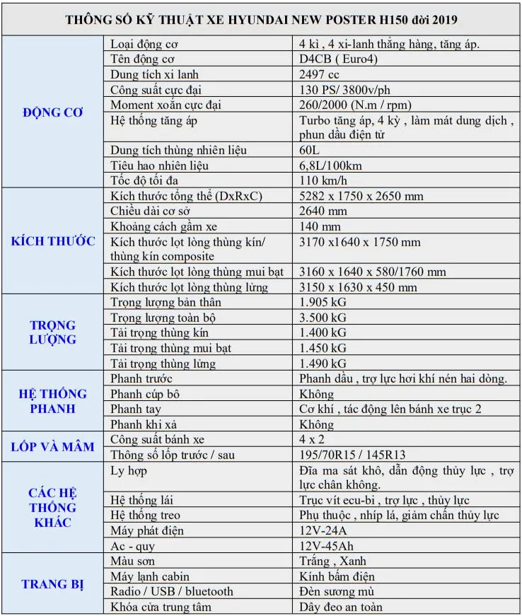 Bảng thông số kỹ thuật chi tiết xe tải Hyundai Porter H150