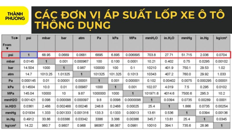 Bơm Lốp Xe Ô Tô Bao Nhiêu Kg Là Đúng Tiêu Chuẩn Kỹ Thuật?