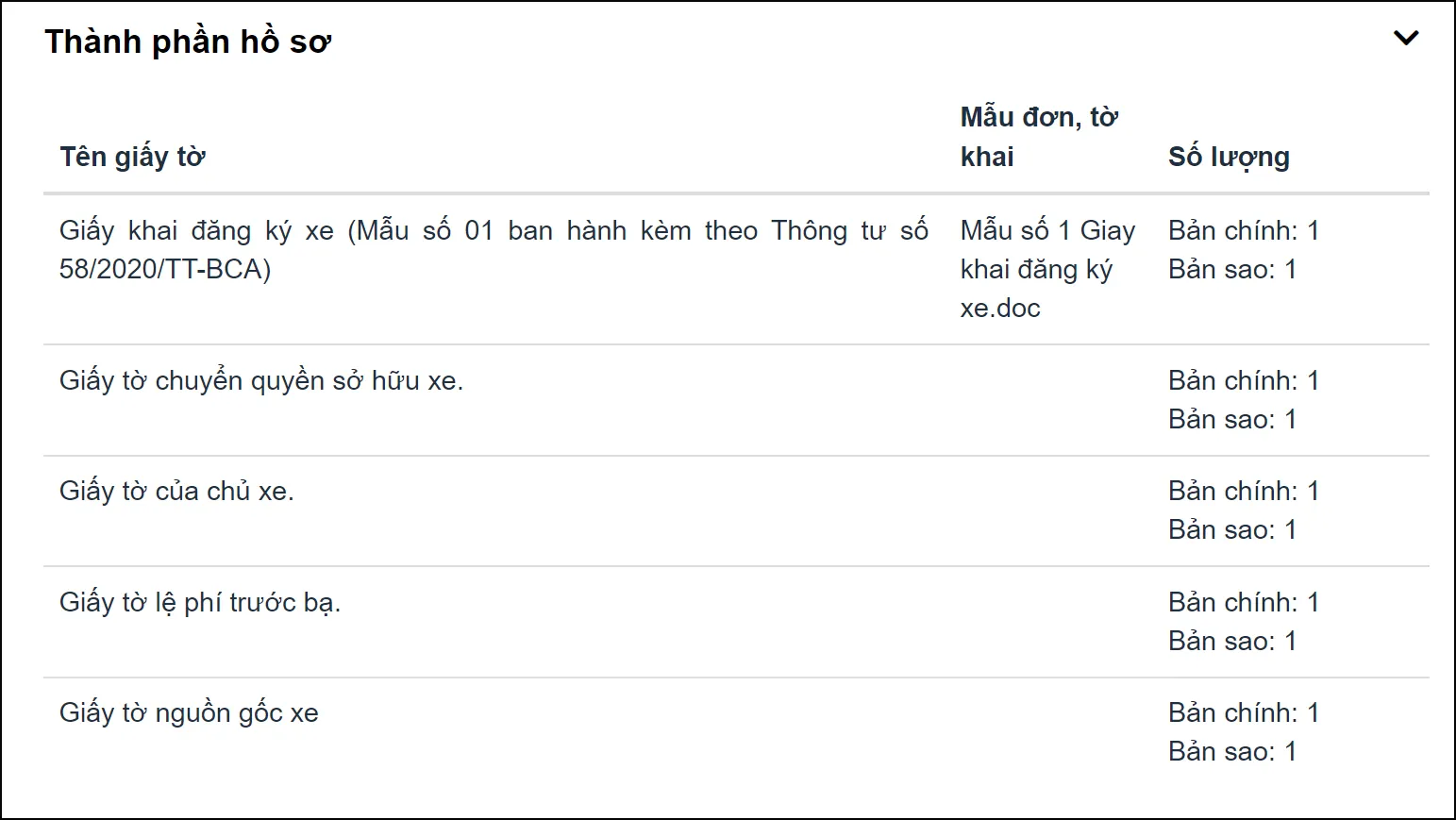Tải về mẫu tờ khai đăng ký xe trực tuyến từ hệ thống chính thống của Bộ Công an.