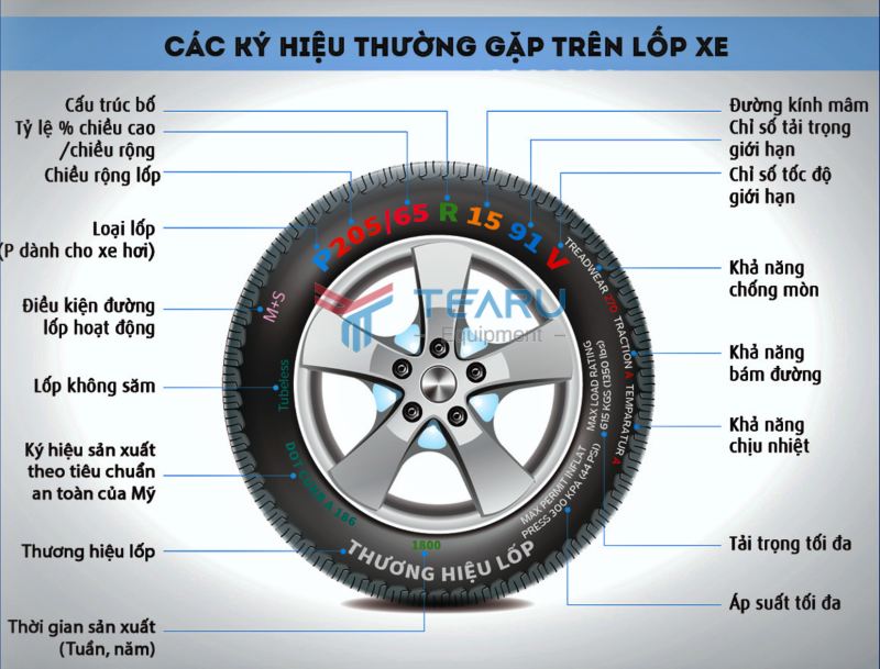 Bơm Lốp Xe Ô Tô Bao Nhiêu Kg Là Đúng Tiêu Chuẩn Kỹ Thuật?
