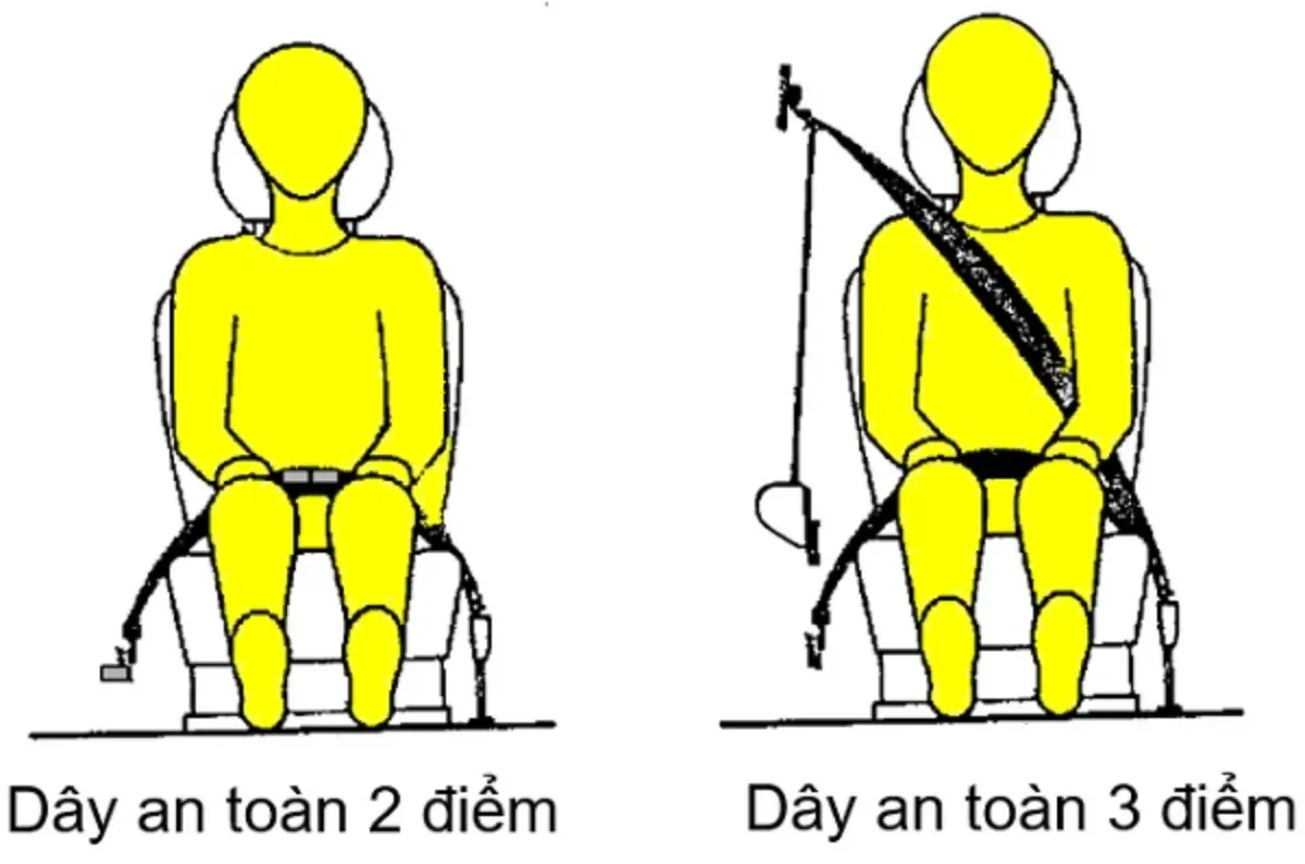 Cấu tạo và các loại dây an toàn ô tô phổ biến