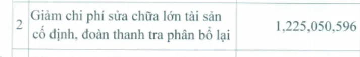 Biên bản nghiệm thu sửa chữa văn phòng cần ghi rõ hạng mục, nguyên nhân hư hỏng, chi phí thực tế