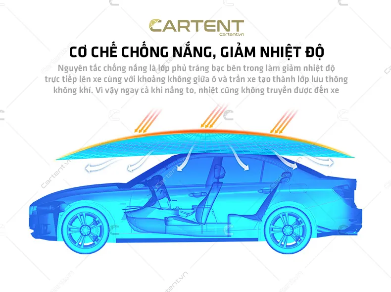 Giải pháp chống nắng xe ô tô hiệu quả nhất hiện nay