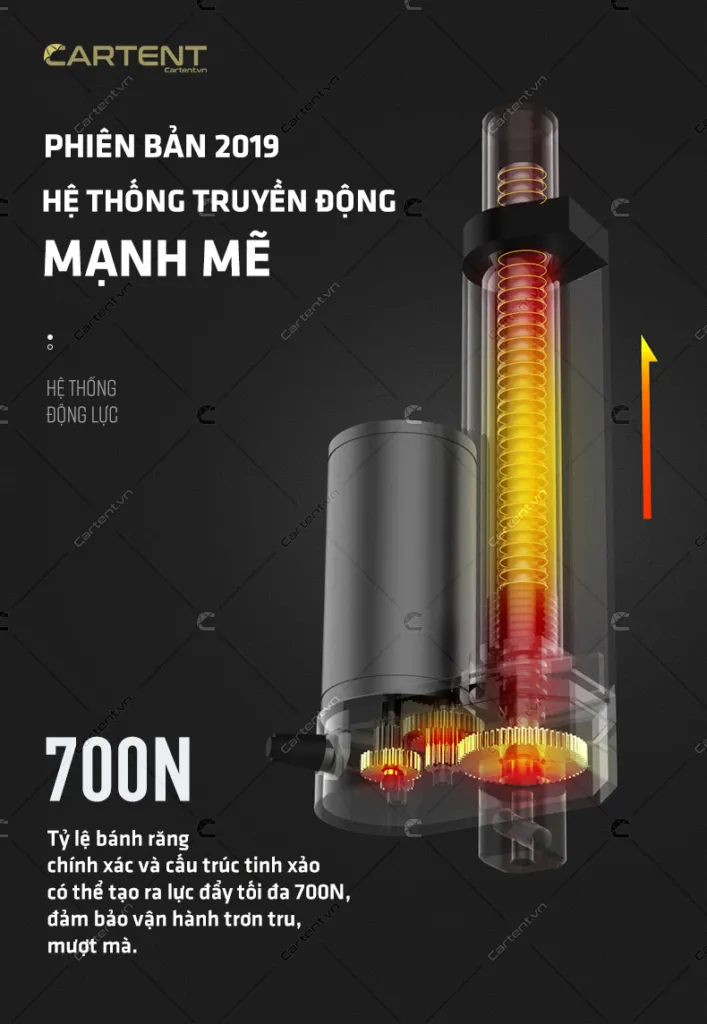 Động cơ motor mạnh mẽ bên trong ô che ô tô thông minh