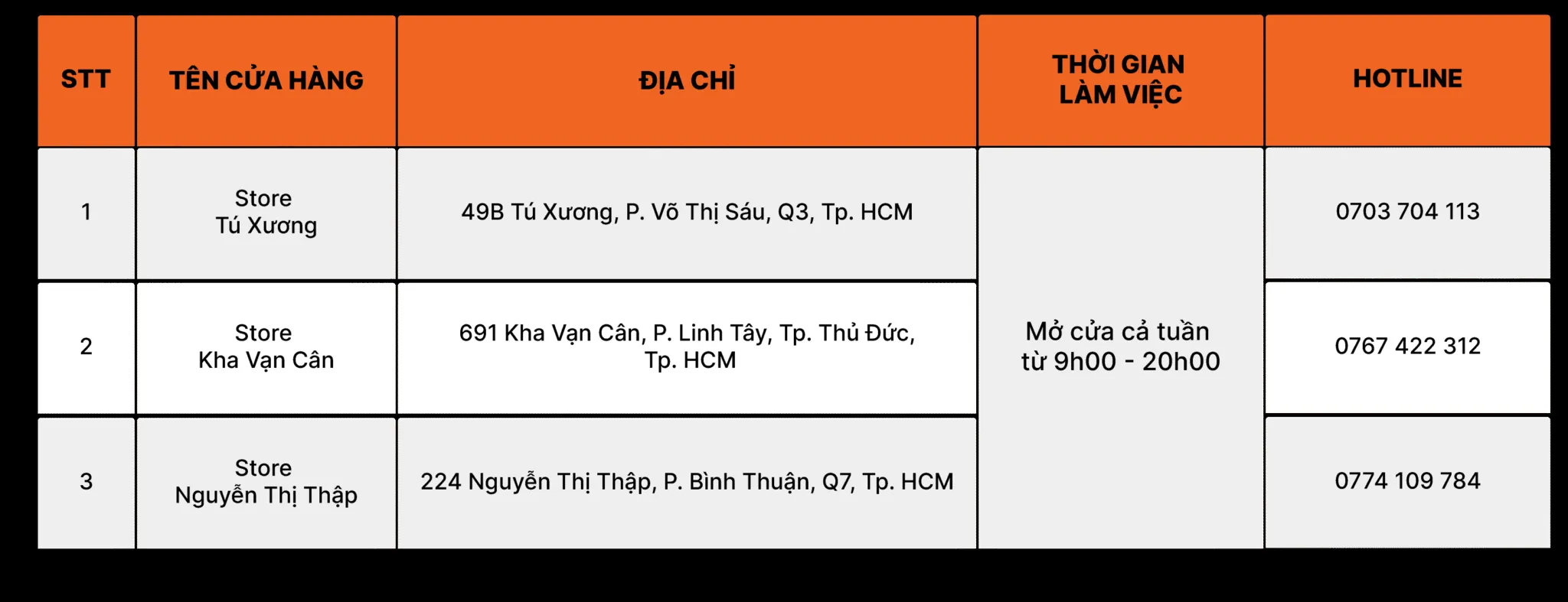 Thông tin chi tiết chương trình hỗ trợ tài chính cho tài xế công nghệ 2026