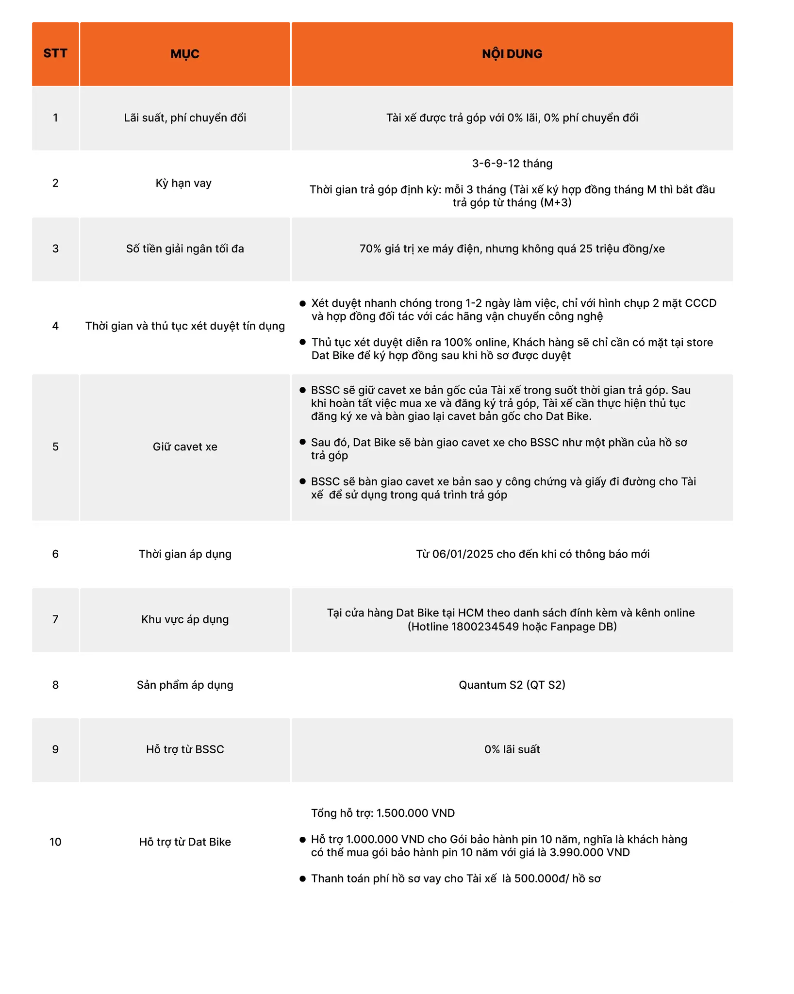 Bảng phân tích chi tiết các quyền lợi ưu đãi cho khách hàng