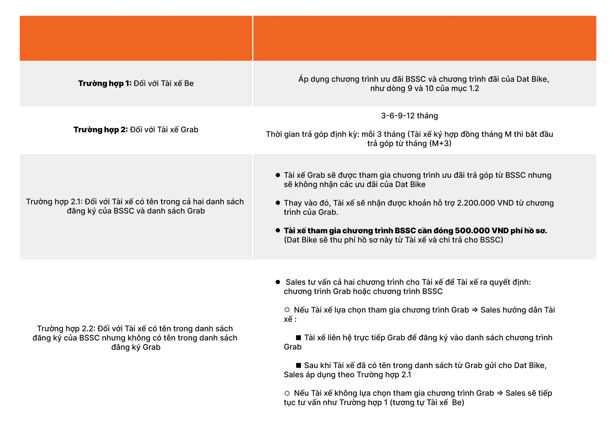 Quy định về đối tượng được hưởng chính sách hỗ trợ tài chính