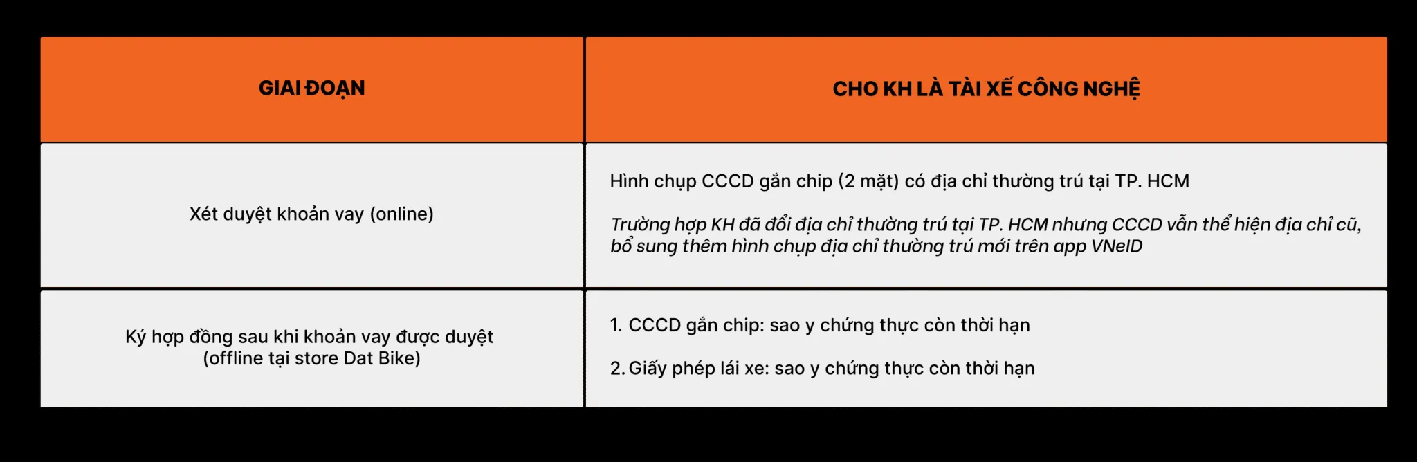 Danh mục các chứng từ cần thiết để xét duyệt hồ sơ vay vốn nhanh chóng