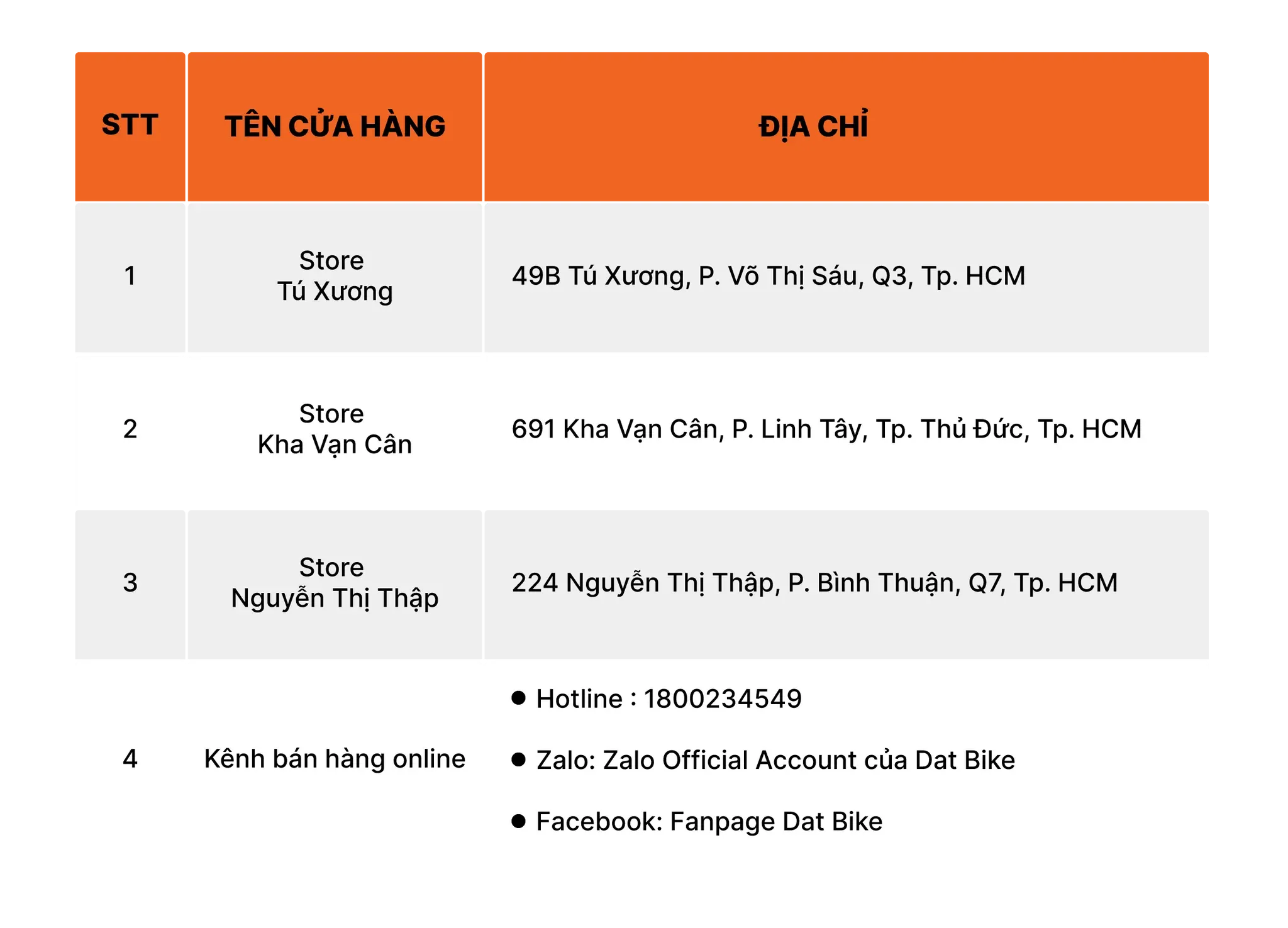 Danh sách các địa điểm bán hàng được áp dụng chính sách ưu đãi tài chính