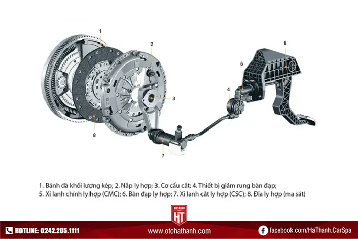 Sơ đồ chi tiết cấu tạo côn ô tô và hệ thống ly hợp