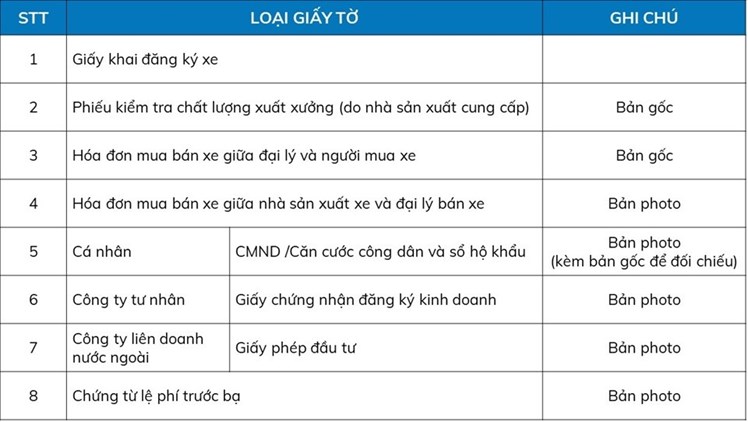 Quy trình đăng ký xe ô tô mới và thủ tục cấp lại giấy tờ chi tiết