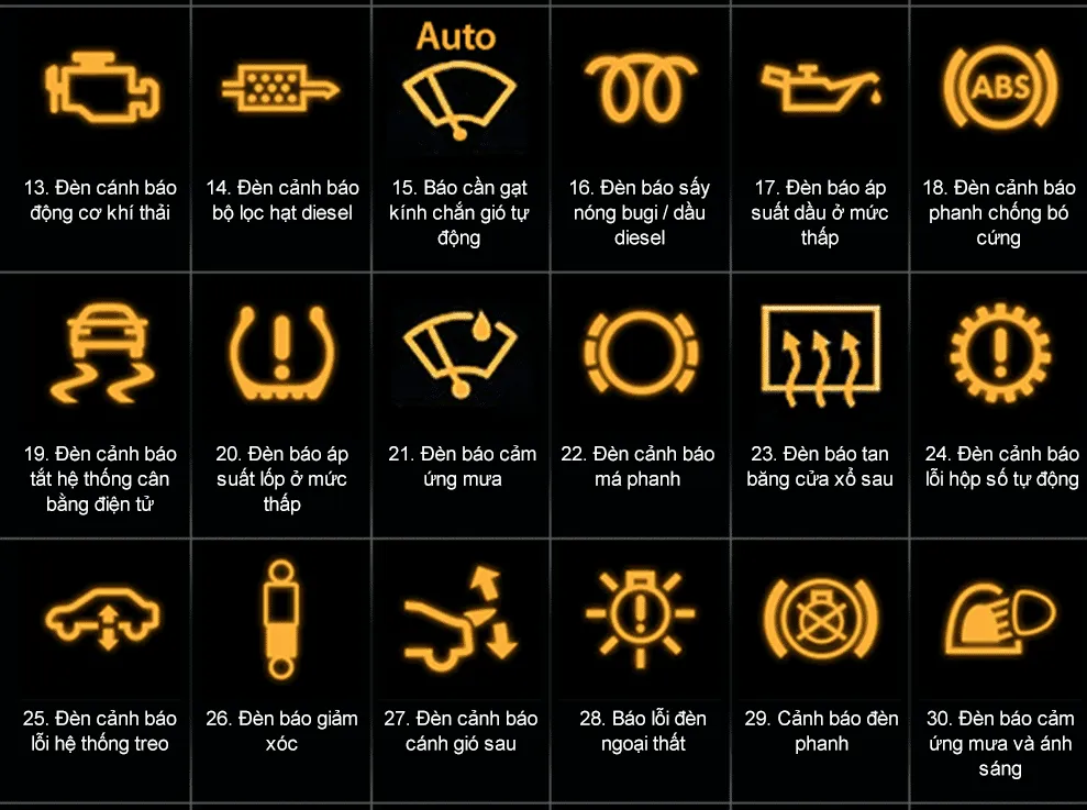 Danh sách đèn cảnh báo màu vàng liên quan đến hệ thống vận hành