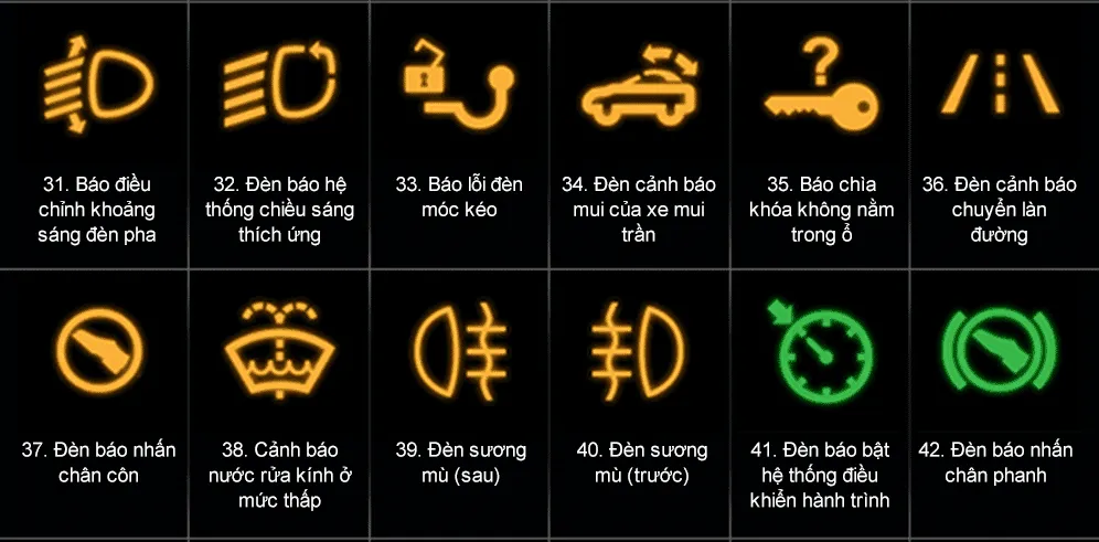 Các ký hiệu đèn báo chiếu sáng và cảm biến trên xe hơi