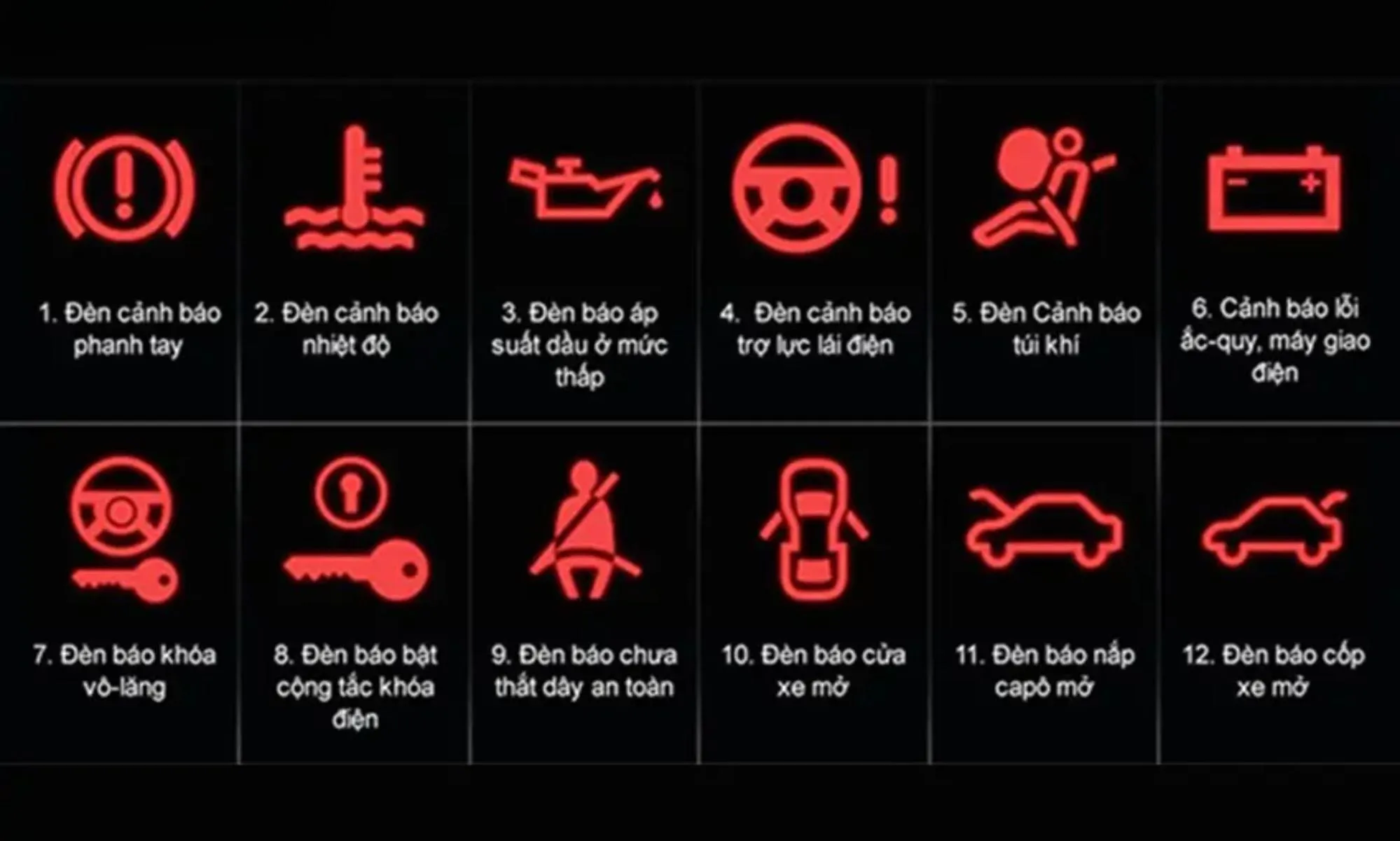 Các biểu tượng trên xe ô tô cảnh báo lỗi từ số 12 đến 30