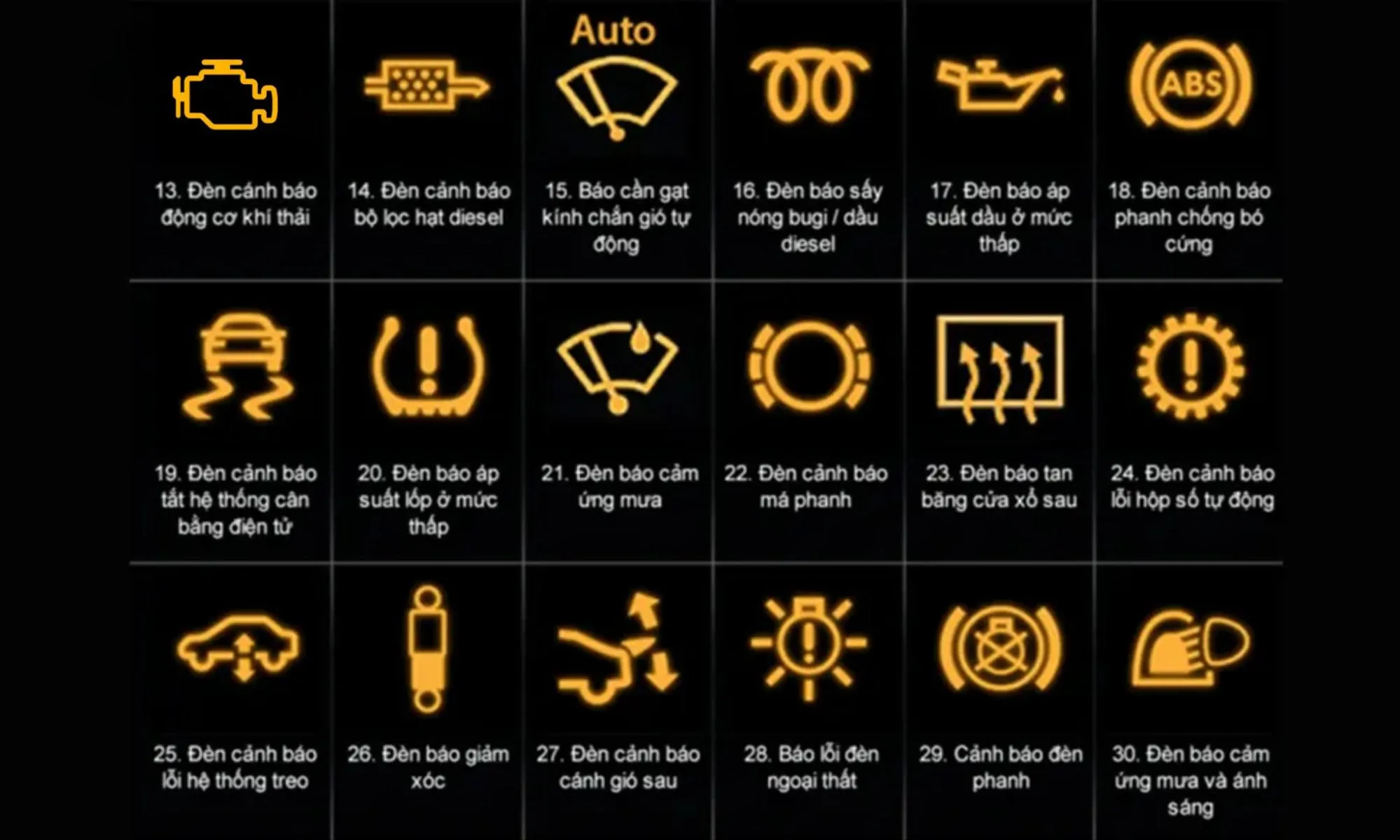 Ký hiệu các đèn báo lỗi động cơ và hệ thống xả trên xe