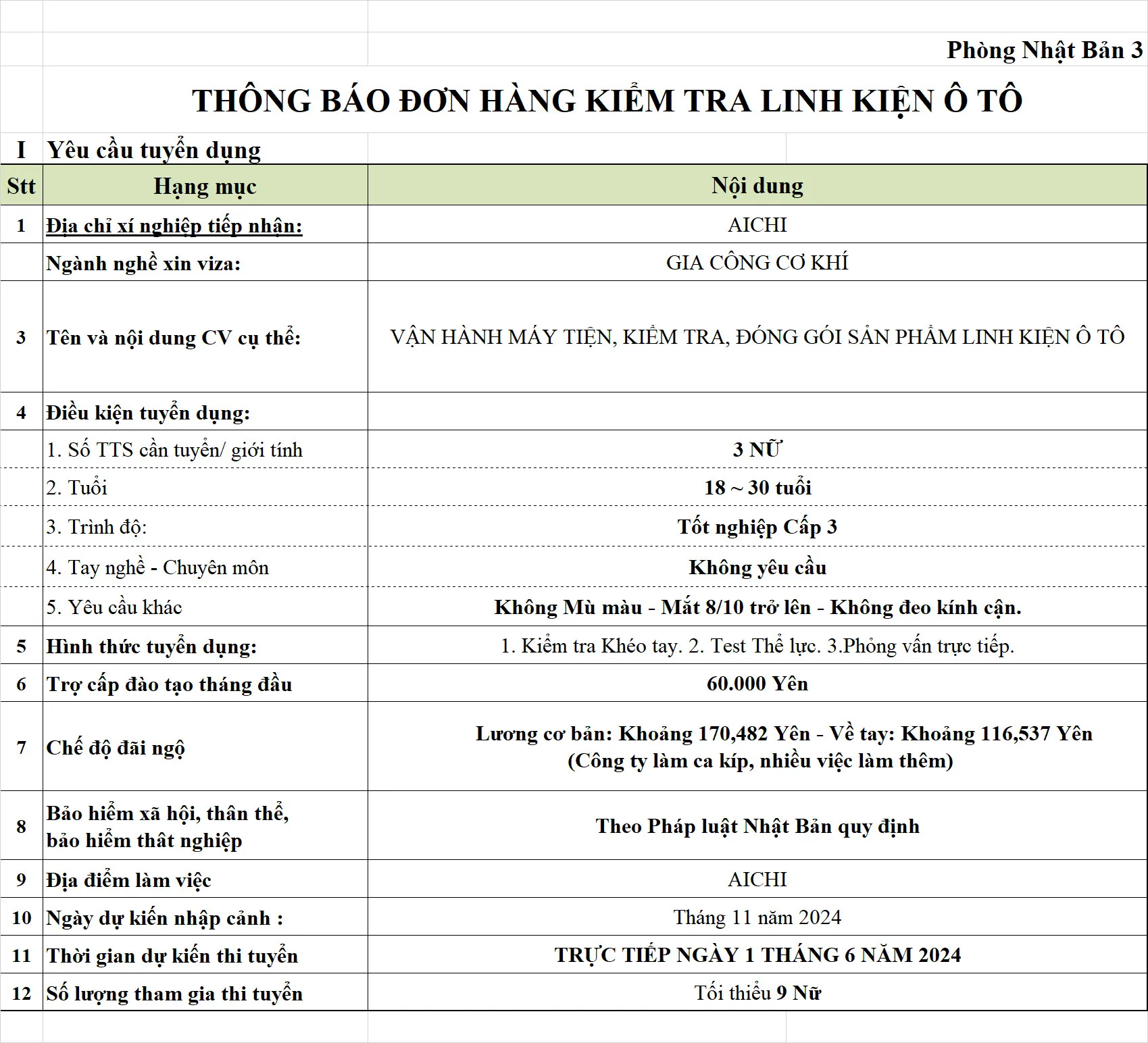 Đơn hàng gia công cơ khí kiểm tra linh kiện ô tô chất lượng cao