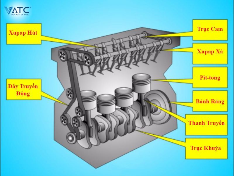 Cấu Tạo Động Cơ Ô Tô: Trái Tim Của Mọi Hành Trình