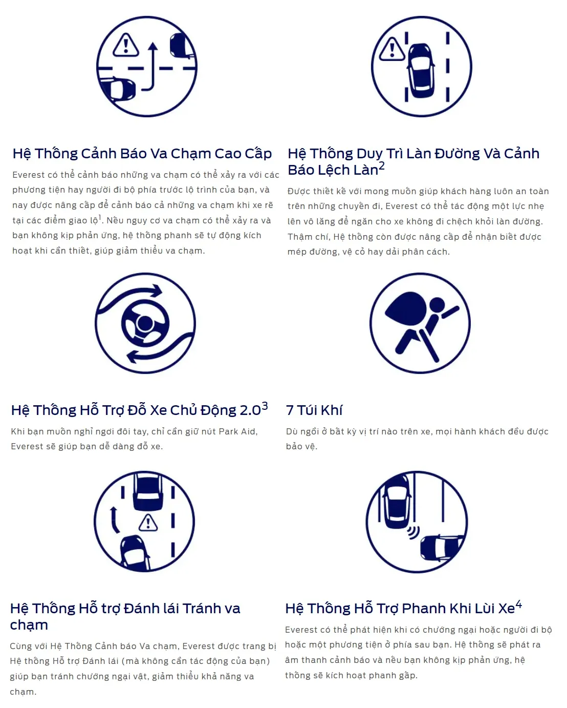 Công nghệ an toàn Ford Everest