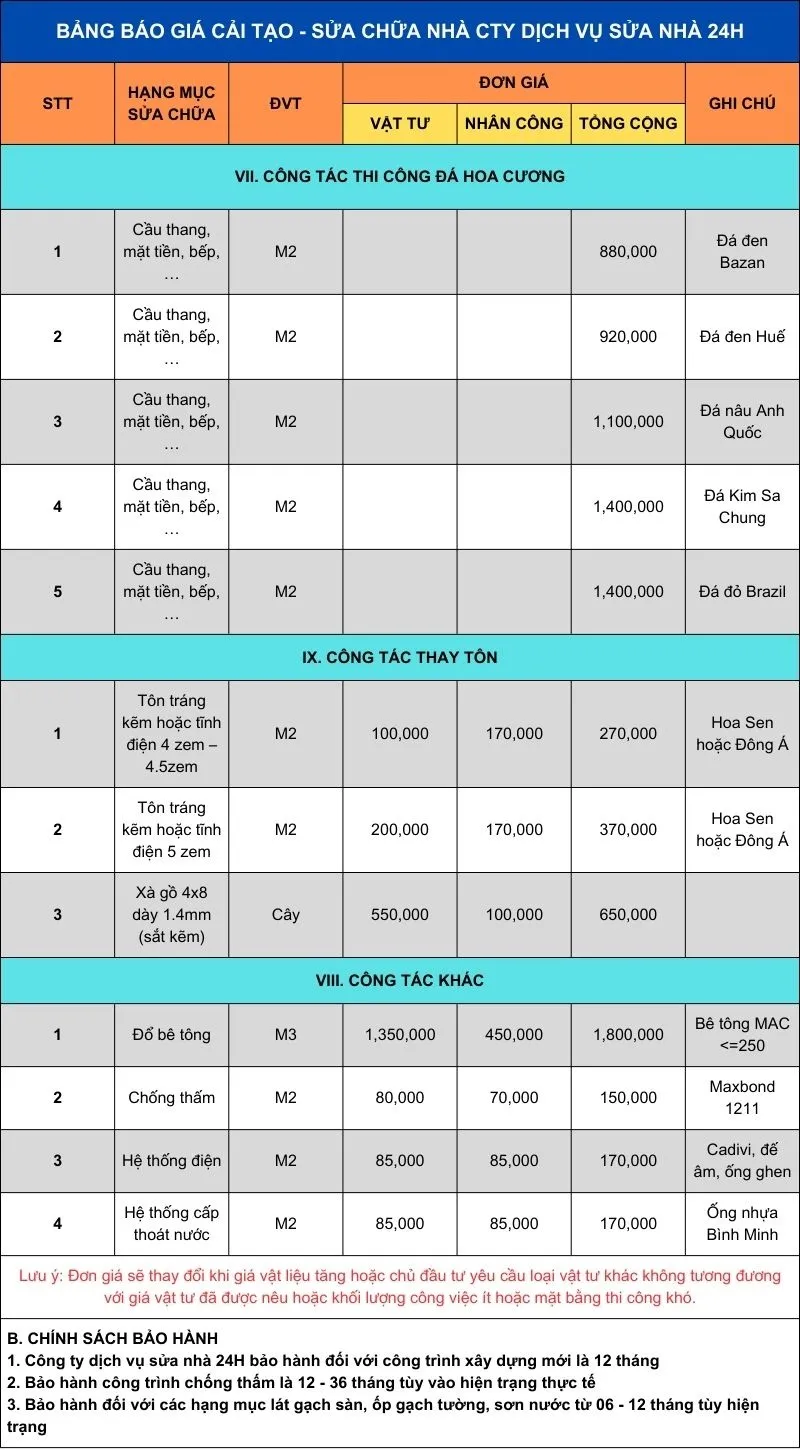 Báo giá lắp đặt đá hoa cương và thay mới hệ thống mái tôn
