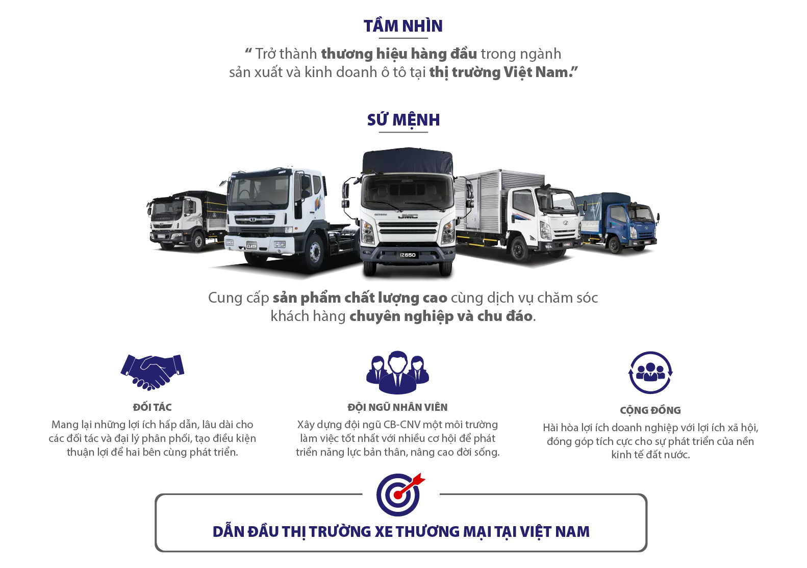 Sơ đồ tầm nhìn và sứ mệnh của công ty cổ phần ô tô đô thành