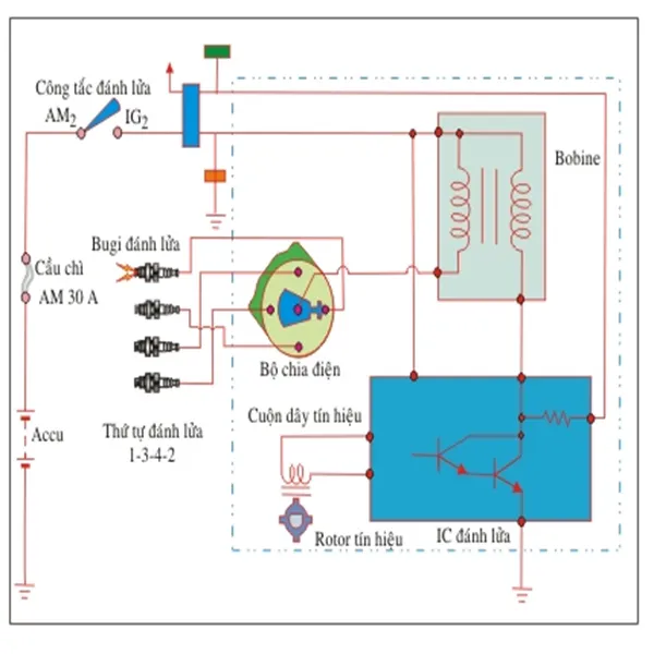 Hệ thống đánh lửa bán dẫn của ô tô