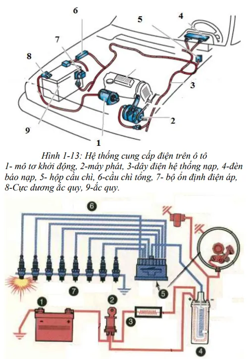 Sơ đồ hệ thống điện trên xe ô tô cung cấp năng lượng cho các thiết bị