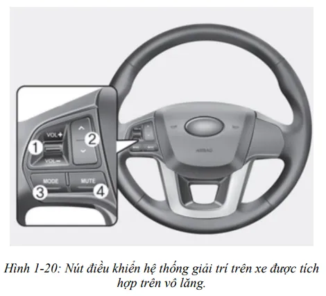 Hệ thống điều khiển giải trí đa phương tiện trên các dòng xe hiện nay