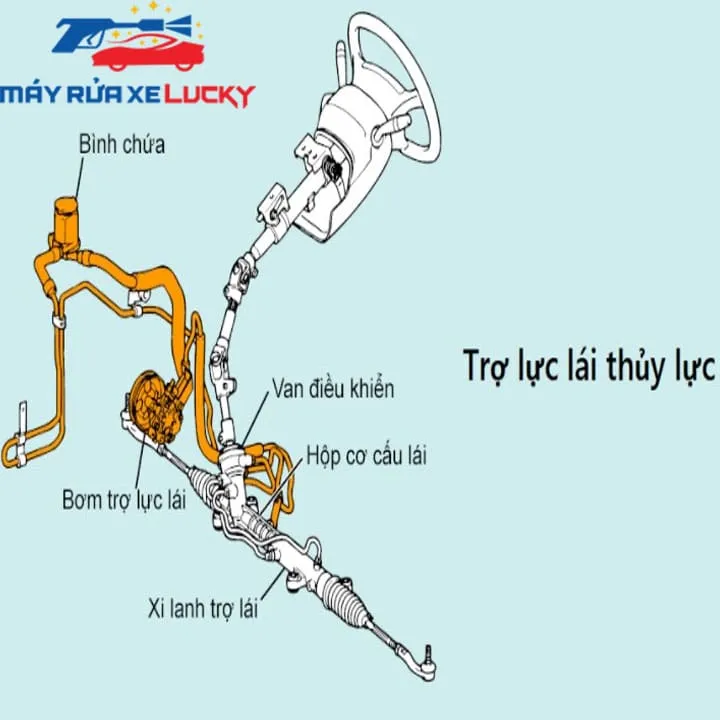 Mô tả chi tiết các thành phần cơ học trong bộ phận dẫn động lái của phương tiện